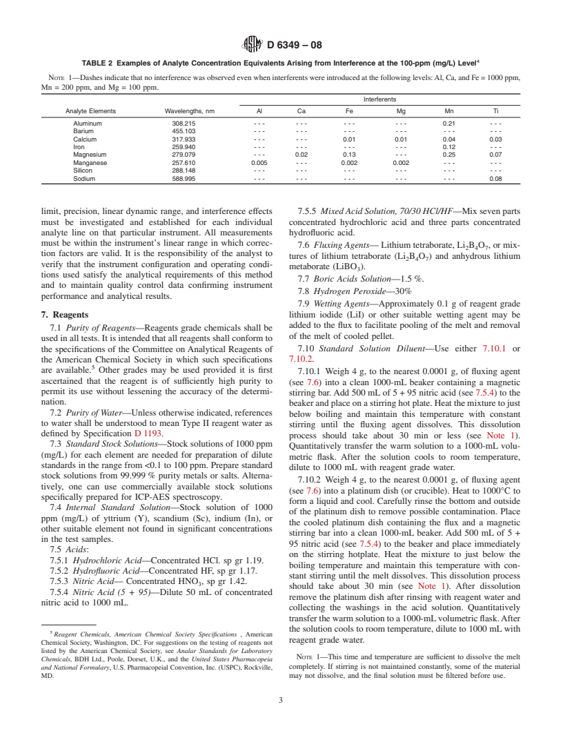 ASTM D6349-08 - Standard Test Method for Determination of Major and Minor Elements in Coal, Coke, and Solid  Residues from Combustion of Coal and Coke by Inductively Coupled Plasma-Atomic Emission Spectrometry