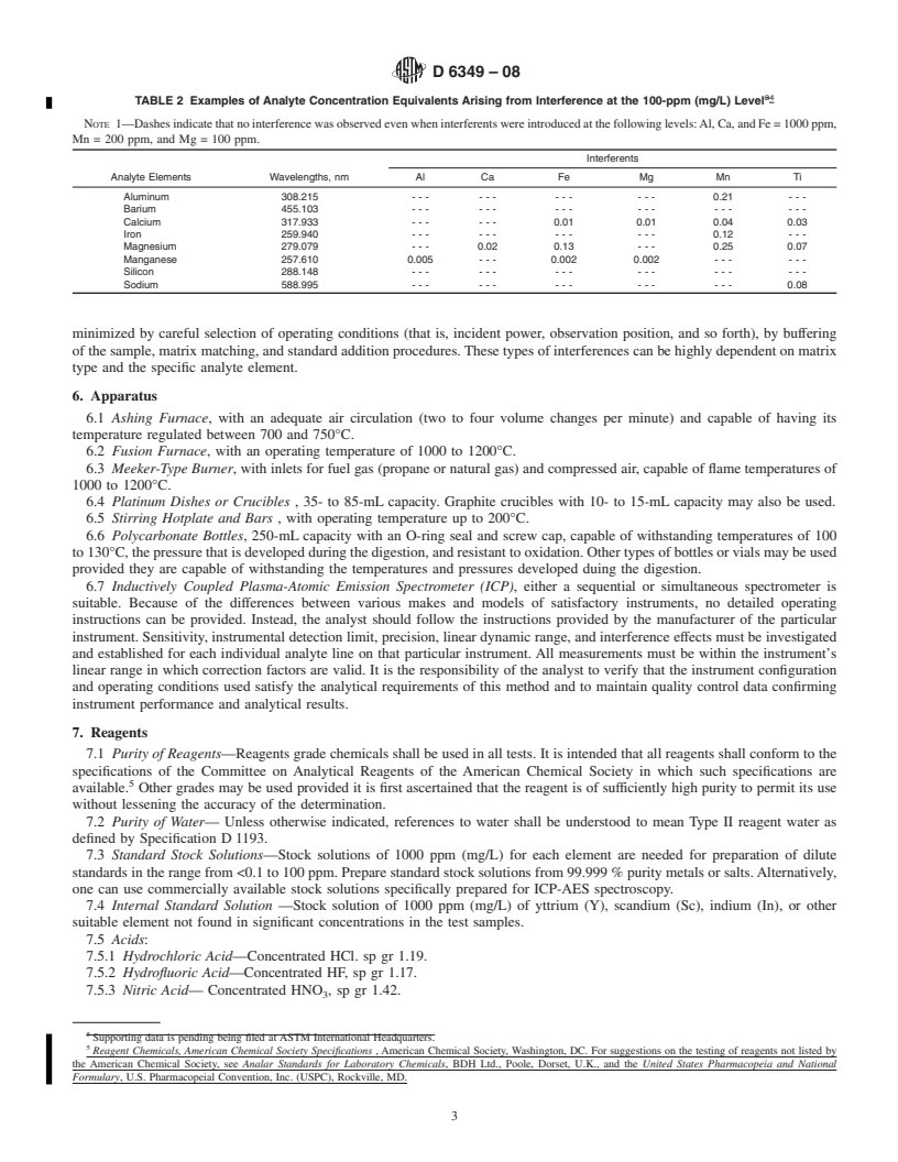 REDLINE ASTM D6349-08 - Standard Test Method for Determination of Major and Minor Elements in Coal, Coke, and Solid  Residues from Combustion of Coal and Coke by Inductively Coupled Plasma-Atomic Emission Spectrometry