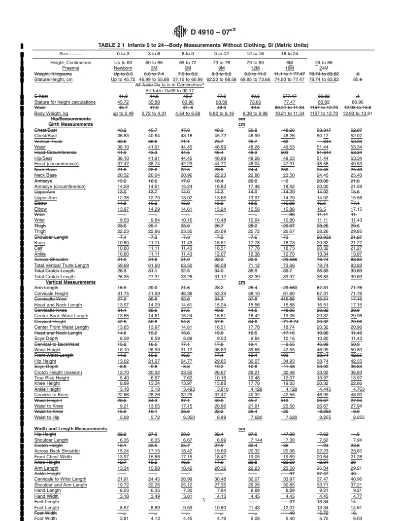 REDLINE ASTM D4910-07e2 - Standard Tables of  Body Measurements for Children, Infant Sizes<span class='unicode'>&#x2014;</span>Preemie to 24 Months