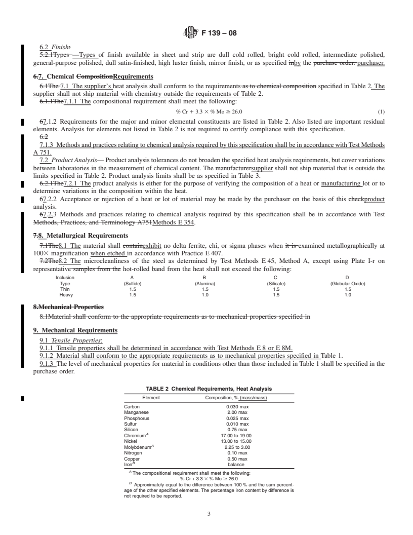 REDLINE ASTM F139-08 - Standard Specification for  Wrought 18Chromium-14Nickel-2.5Molybdenum Stainless Steel Sheet and Strip for Surgical Implants (UNS S31673)