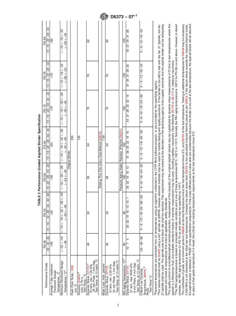 ASTM D6373-07e1 - Standard Specification for Performance Graded Asphalt Binder