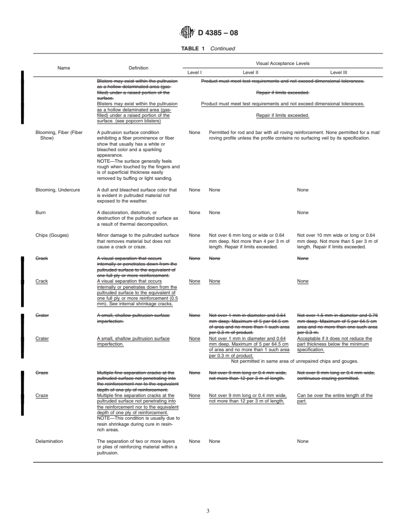 REDLINE ASTM D4385-08 - Standard Practice for  Classifying Visual Defects in Thermosetting Reinforced Plastic Pultruded Products