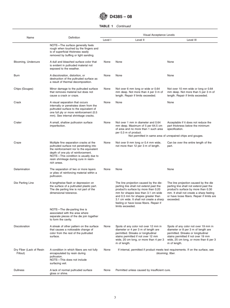 ASTM D4385-08 - Standard Practice for  Classifying Visual Defects in Thermosetting Reinforced Plastic Pultruded Products