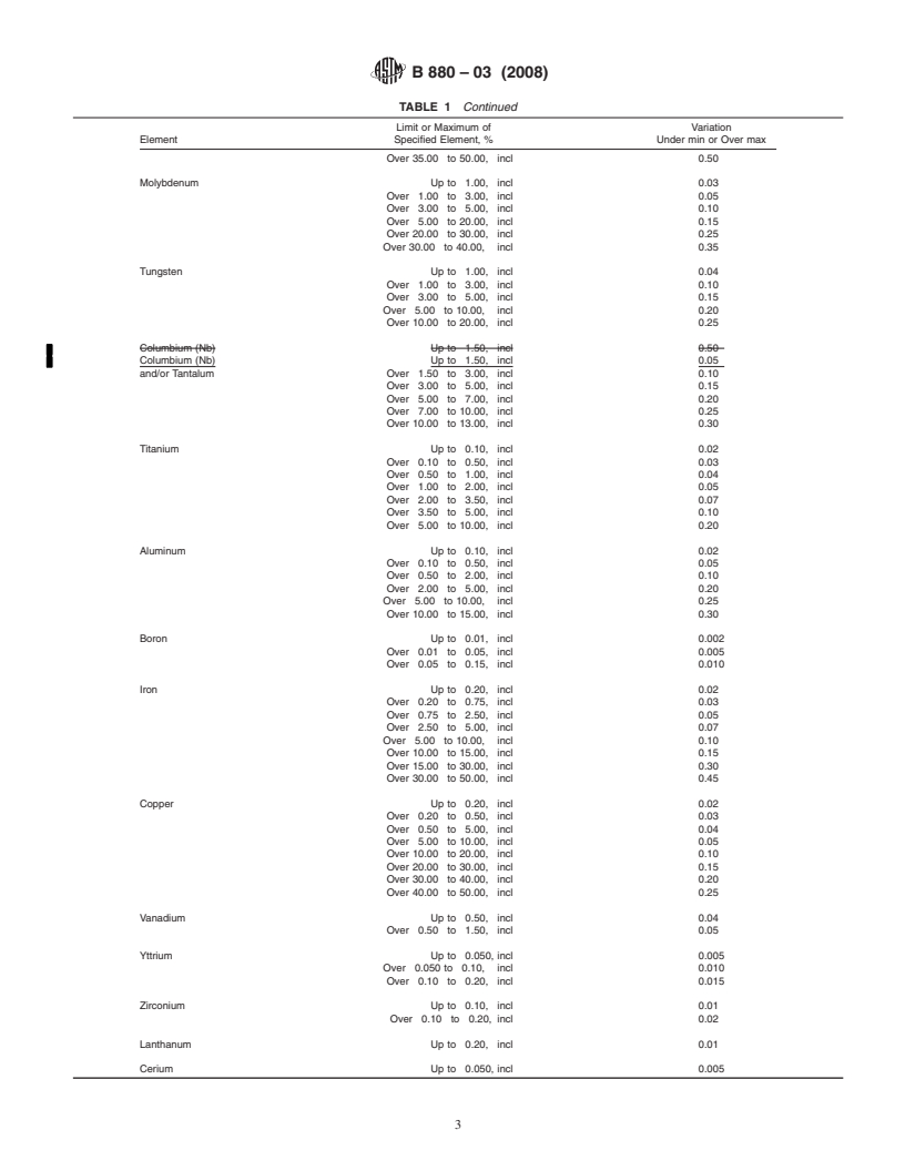 REDLINE ASTM B880-03(2008) - Standard Specification for General Requirements for Chemical Check Analysis Limits for Nickel, Nickel Alloys and Cobalt Alloys