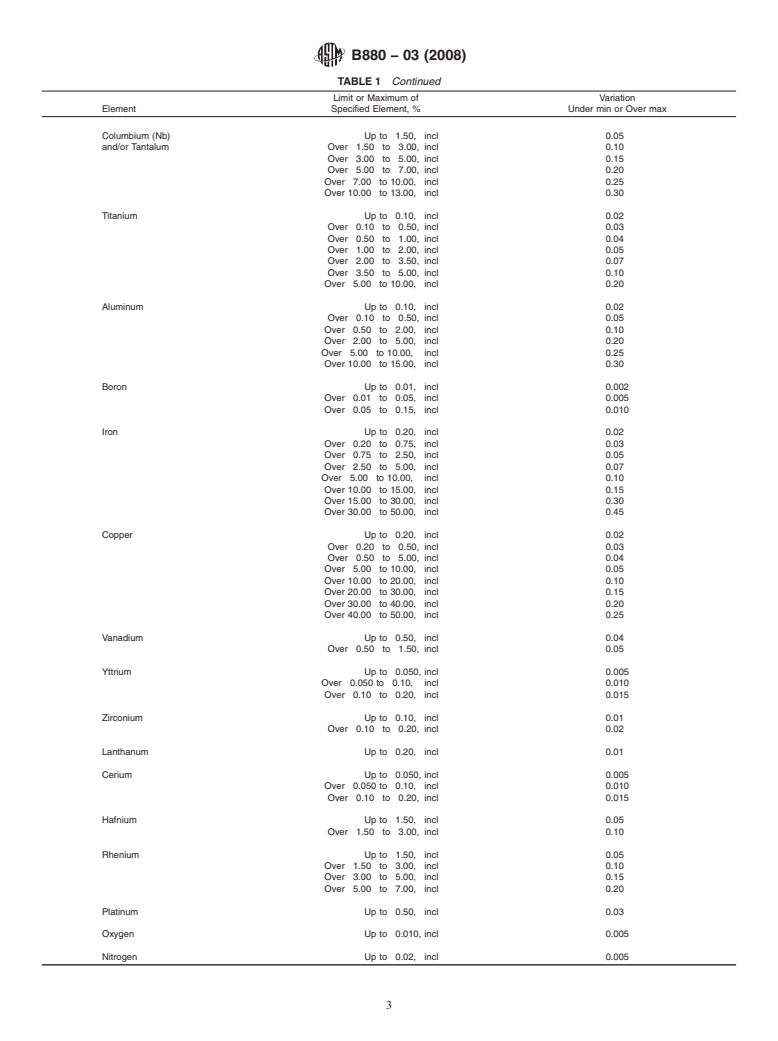 ASTM B880-03(2008) - Standard Specification for General Requirements for Chemical Check Analysis Limits for Nickel, Nickel Alloys and Cobalt Alloys