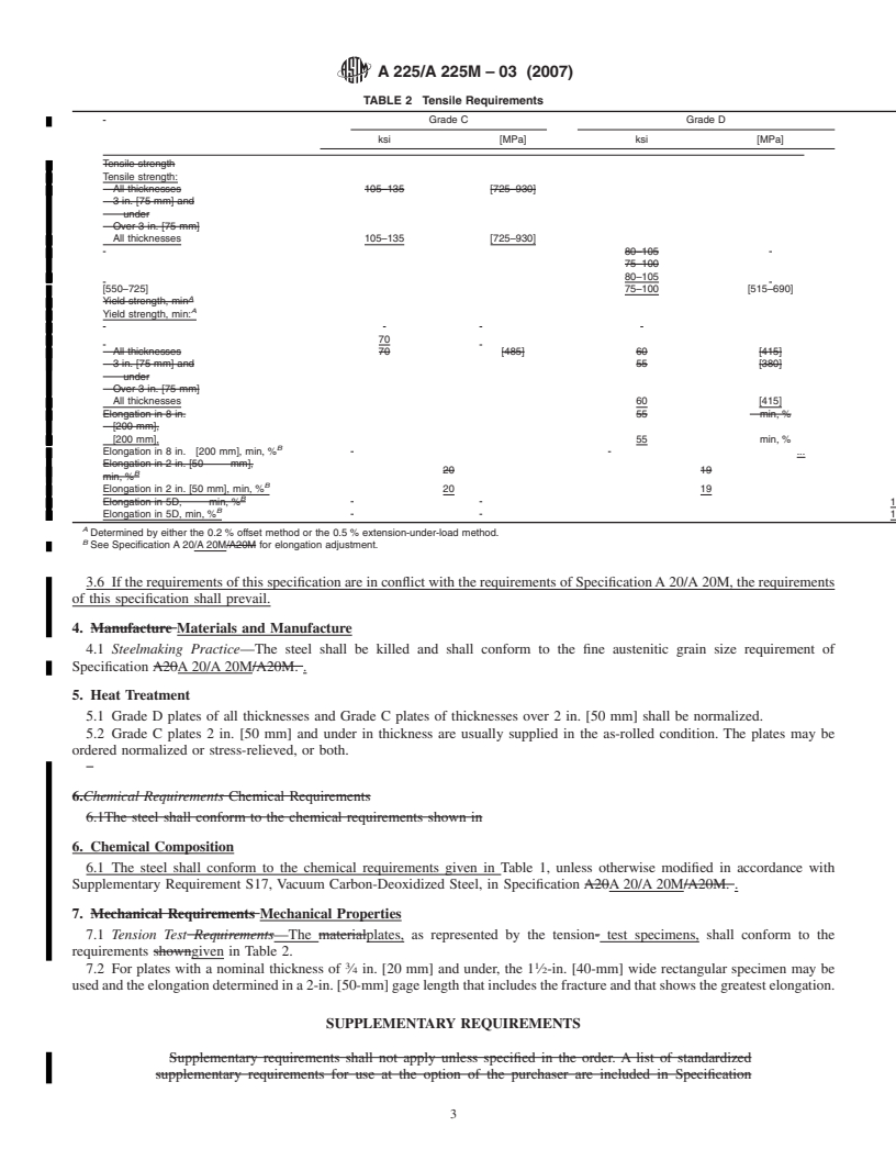 REDLINE ASTM A225/A225M-03(2007) - Standard Specification for  Pressure Vessel Plates, Alloy Steel, Manganese-Vanadium-Nickel