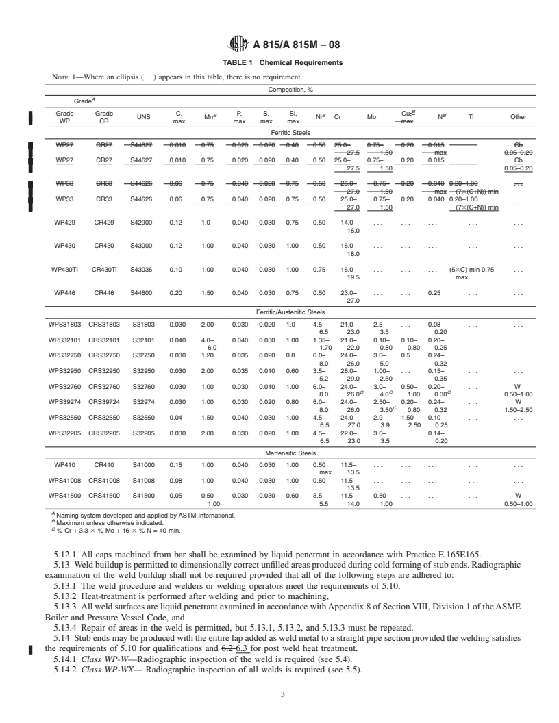 REDLINE ASTM A815/A815M-08 - Standard Specification for  Wrought Ferritic, Ferritic/Austenitic, and Martensitic Stainless Steel Piping Fittings