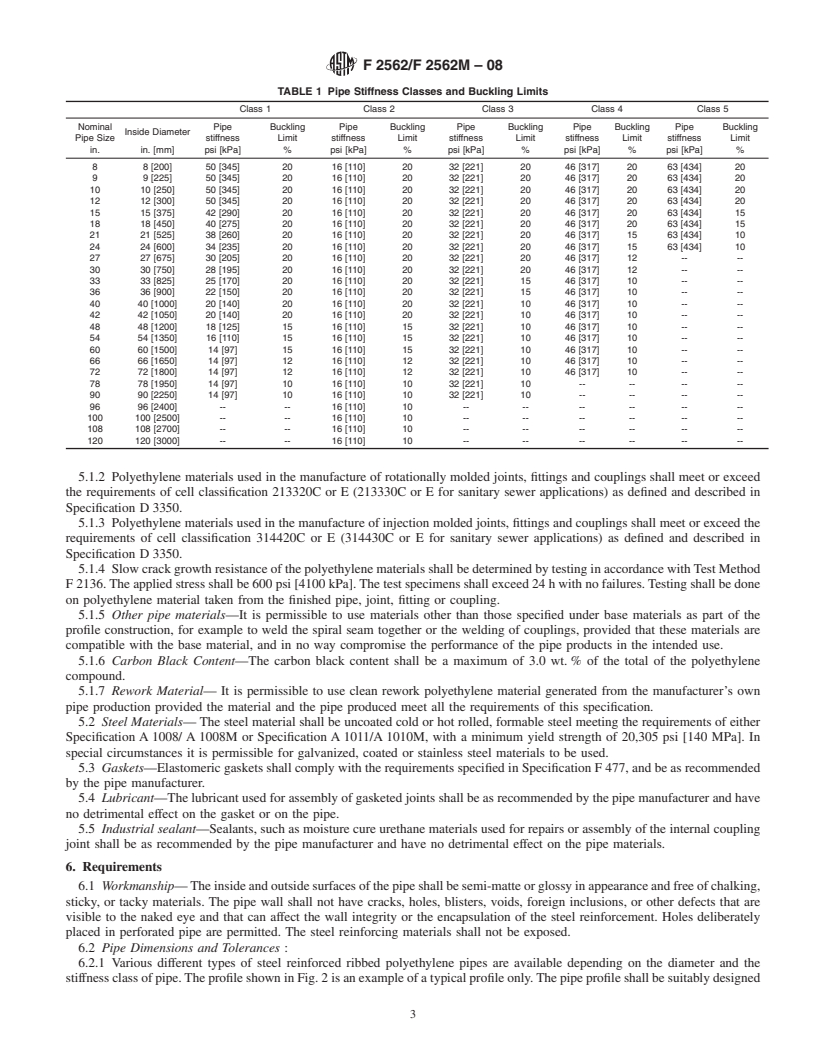 REDLINE ASTM F2562/F2562M-08 - Specification for Steel Reinforced Thermoplastic Ribbed Pipe and Fittings for Non-Pressure  Drainage and Sewerage