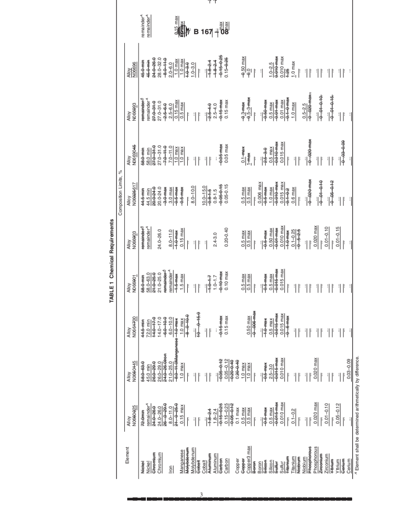 REDLINE ASTM B167-08 - Standard Specification for  Nickel-Chromium-Iron Alloys (UNS N06600, N06601, N06603, N06690, N06693,  N06025, N06045, and N06696)* and Nickel-Chromium-Cobalt-Molybdenum Alloy (UNS N06617)  Seamless Pipe and Tube