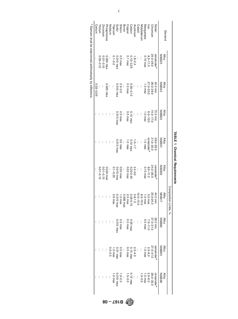 ASTM B167-08 - Standard Specification for  Nickel-Chromium-Iron Alloys (UNS N06600, N06601, N06603, N06690, N06693,  N06025, N06045, and N06696)* and Nickel-Chromium-Cobalt-Molybdenum Alloy (UNS N06617)  Seamless Pipe and Tube