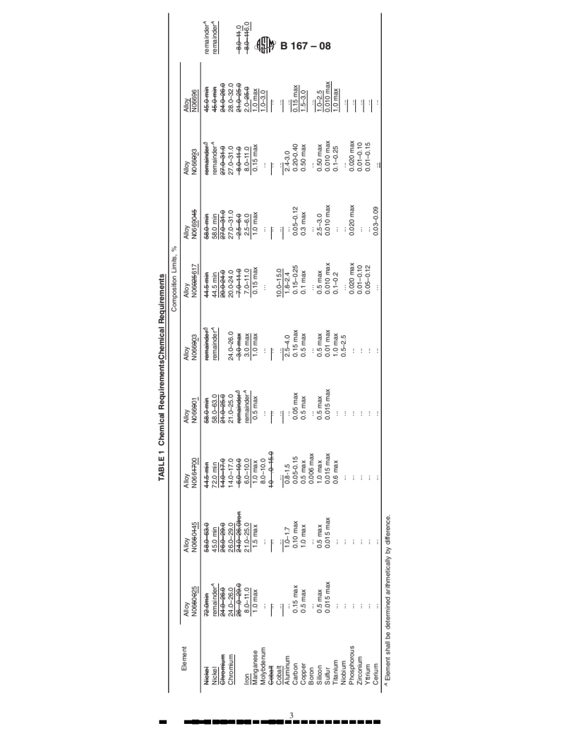 REDLINE ASTM B167-08 - Standard Specification for  Nickel-Chromium-Iron Alloys (UNS N06600, N06601, N06603, N06690, N06693,  N06025, N06045, and N06696)* and Nickel-Chromium-Cobalt-Molybdenum Alloy (UNS N06617)  Seamless Pipe and Tube