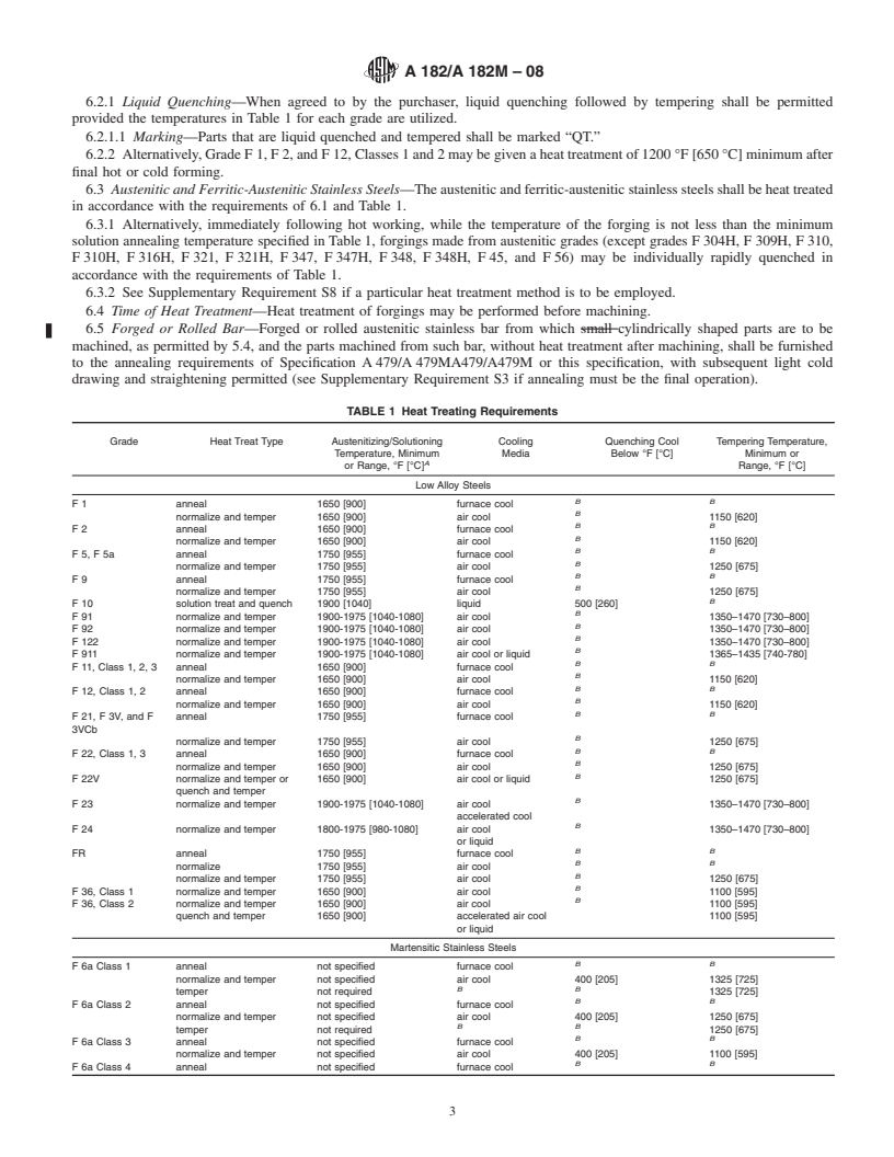 REDLINE ASTM A182/A182M-08 - Standard Specification for  Forged or Rolled Alloy and Stainless Steel Pipe Flanges, Forged Fittings, and Valves and Parts for High-Temperature Service