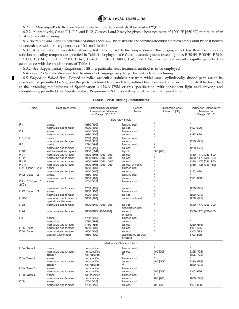 REDLINE ASTM A182/A182M-08 - Standard Specification for  Forged or Rolled Alloy and Stainless Steel Pipe Flanges, Forged Fittings, and Valves and Parts for High-Temperature Service