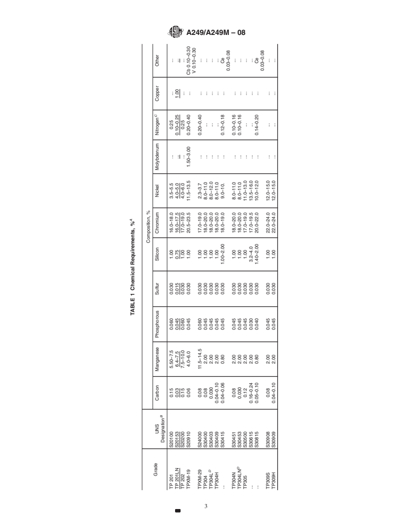 REDLINE ASTM A249/A249M-08 - Standard Specification for  Welded Austenitic Steel Boiler, Superheater, Heat-Exchanger, and Condenser Tubes