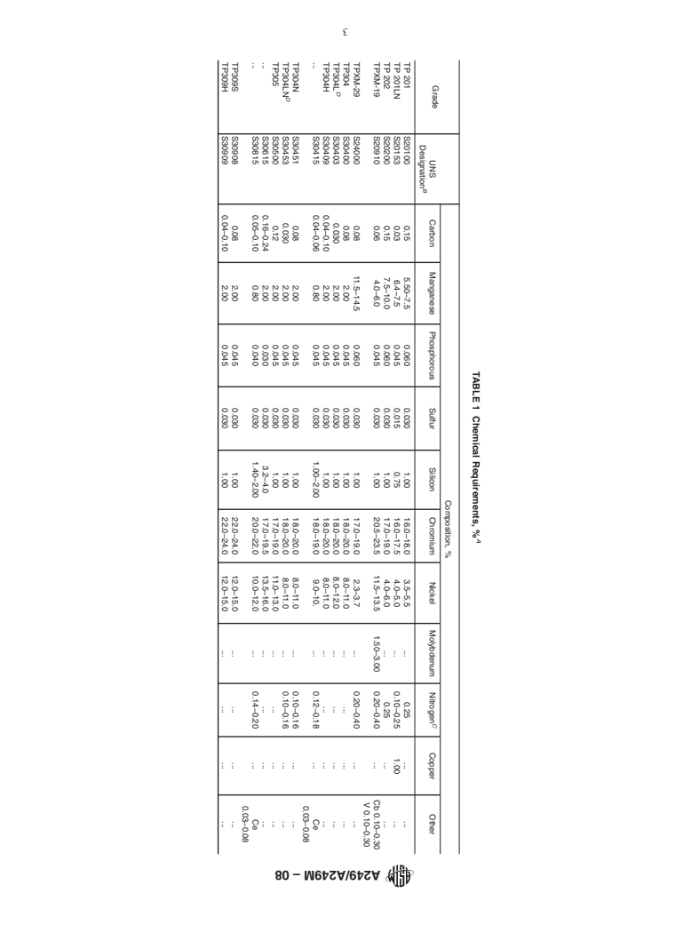 ASTM A249/A249M-08 - Standard Specification for  Welded Austenitic Steel Boiler, Superheater, Heat-Exchanger, and Condenser Tubes