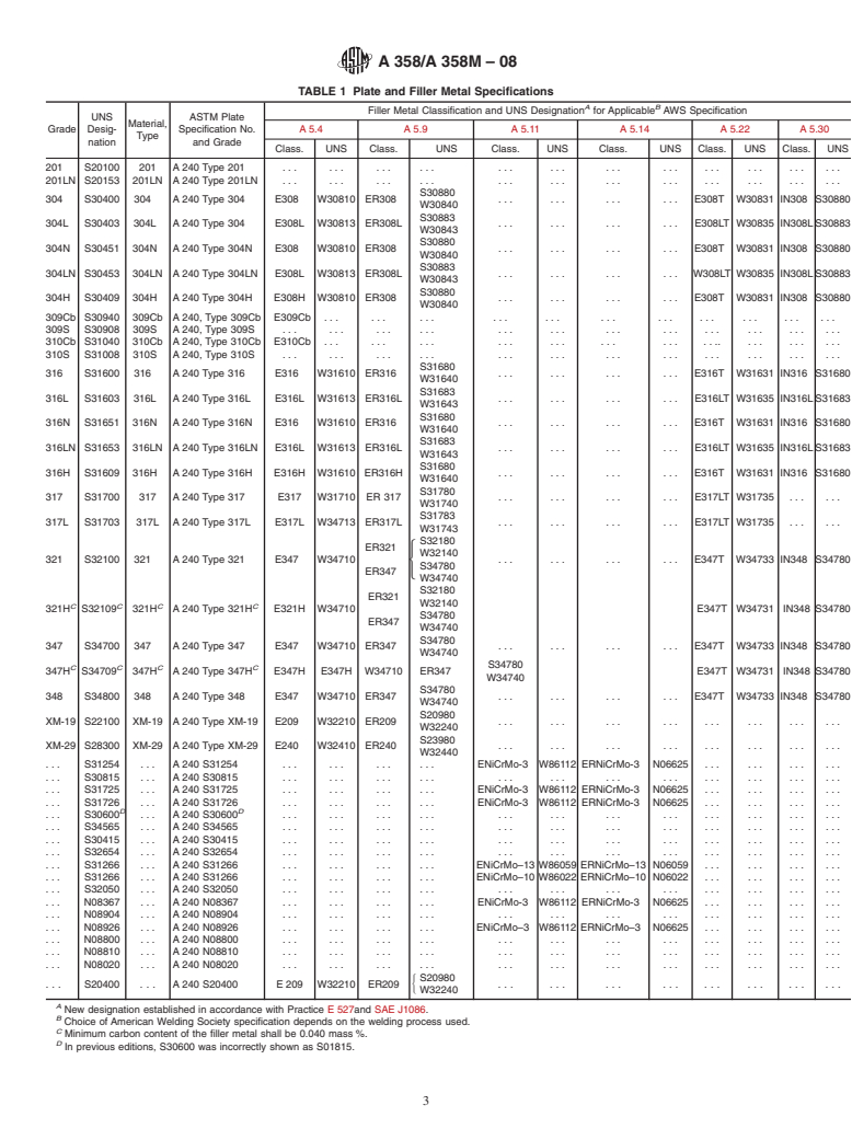 ASTM A358/A358M-08 - Standard Specification for  Electric-Fusion-Welded Austenitic Chromium-Nickel Stainless Steel Pipe for High-Temperature Service and General Applications