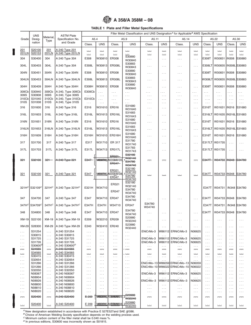 REDLINE ASTM A358/A358M-08 - Standard Specification for  Electric-Fusion-Welded Austenitic Chromium-Nickel Stainless Steel Pipe for High-Temperature Service and General Applications