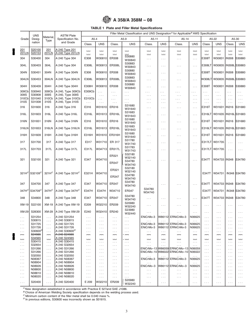 REDLINE ASTM A358/A358M-08 - Standard Specification for  Electric-Fusion-Welded Austenitic Chromium-Nickel Stainless Steel Pipe for High-Temperature Service and General Applications