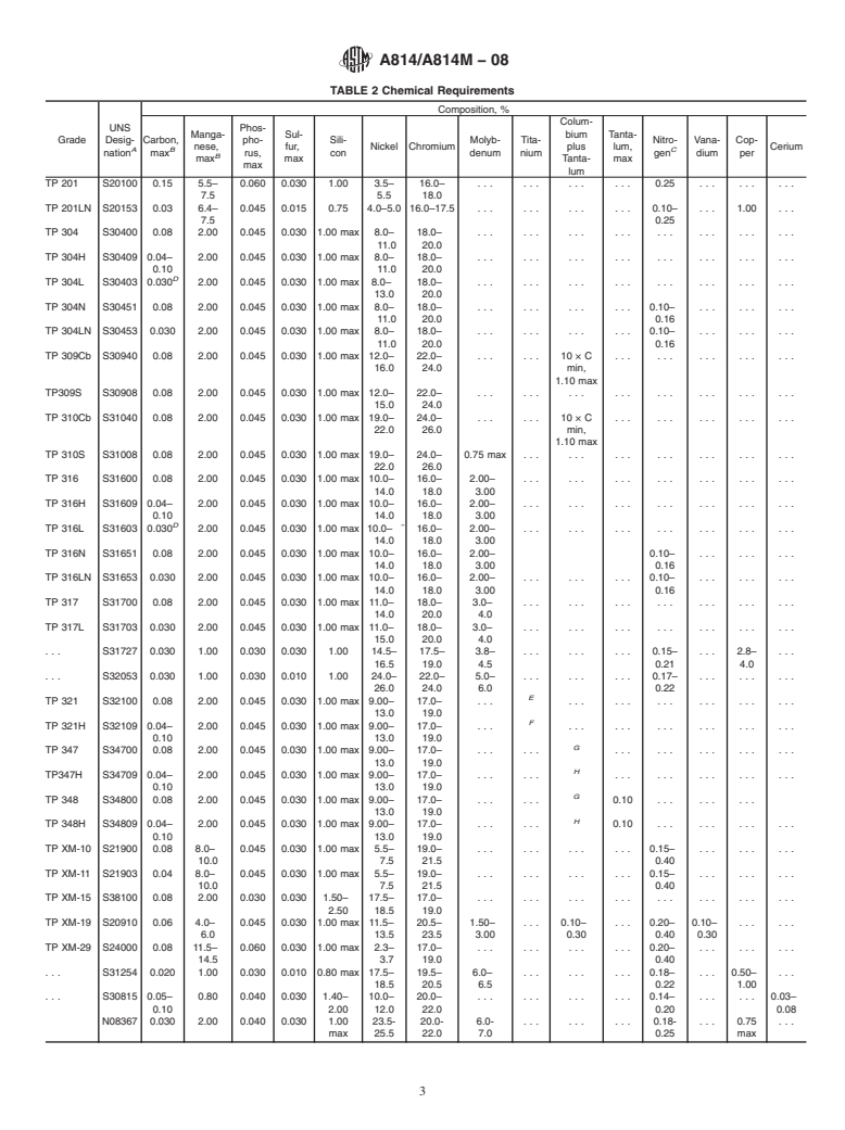 ASTM A814/A814M-08 - Standard Specification for  Cold-Worked Welded Austenitic Stainless Steel Pipe