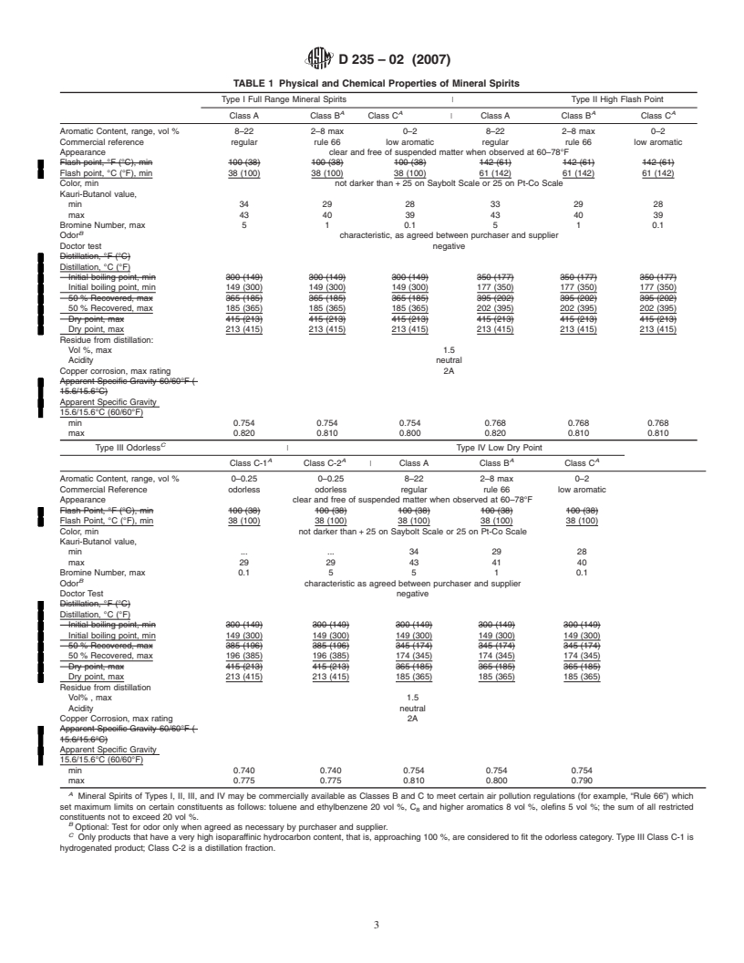 REDLINE ASTM D235-02(2007) - Standard Specification for  Mineral Spirits (Petroleum Spirits) (Hydrocarbon Dry Cleaning Solvent)