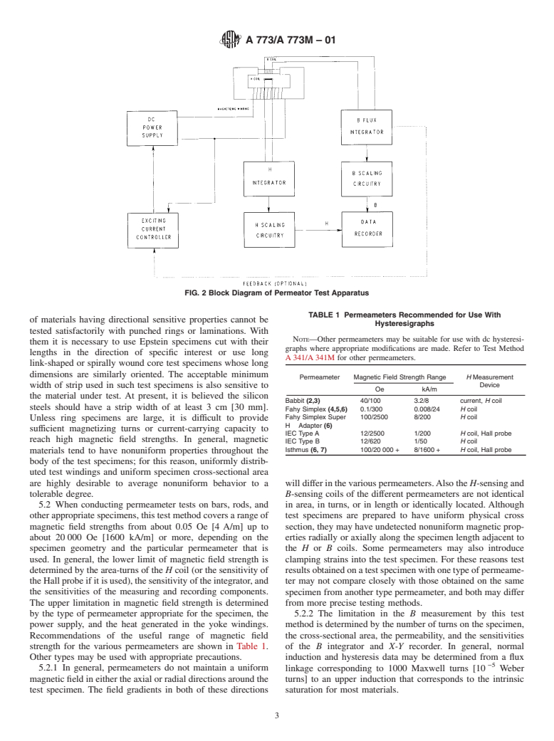 ASTM A773/A773M-01 - Standard Test Method for dc Magnetic Properties of Materials Using Ring and Permeameter Procedures with dc Electronic Hysteresigraphs