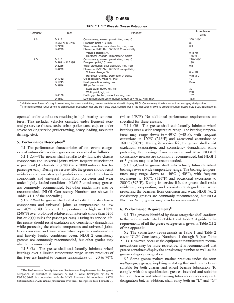 ASTM D4950-01 - Standard Classification and Specification of Automotive Service Greases