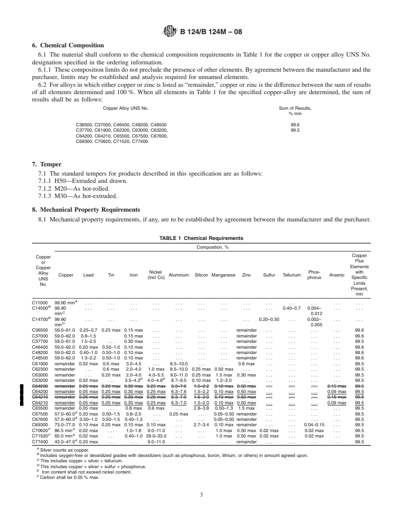 REDLINE ASTM B124/B124M-08 - Standard Specification for  Copper and Copper Alloy Forging Rod, Bar, and Shapes