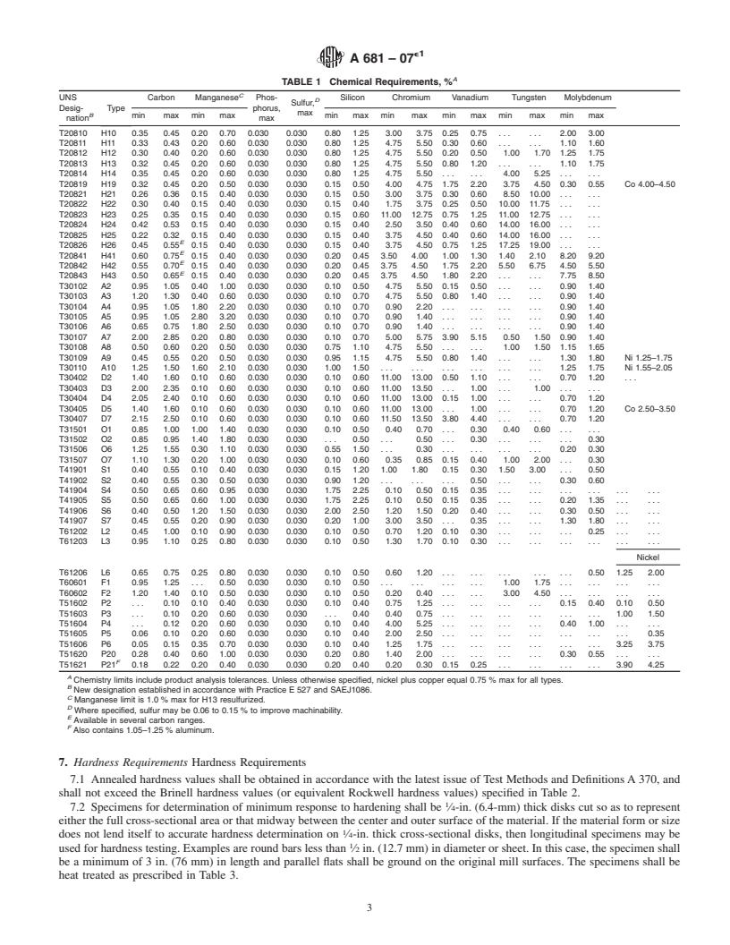 REDLINE ASTM A681-07e1 - Standard Specification for  Tool Steels Alloy