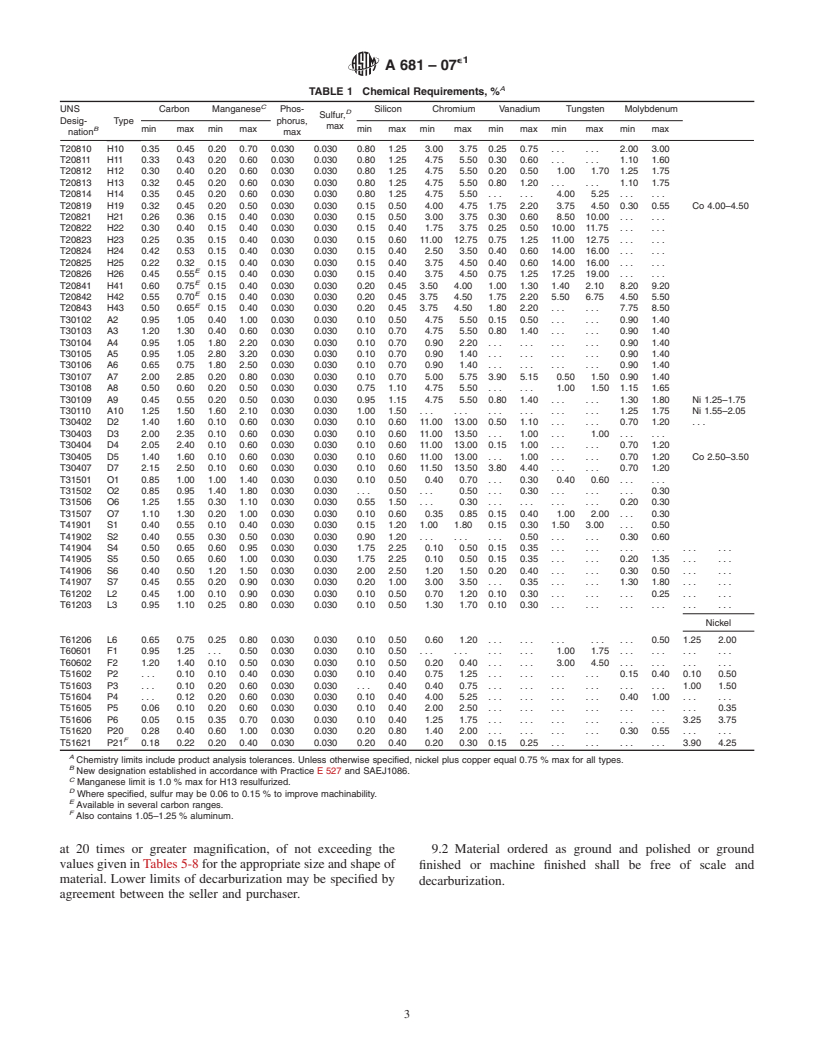 ASTM A681-07e1 - Standard Specification for  Tool Steels Alloy