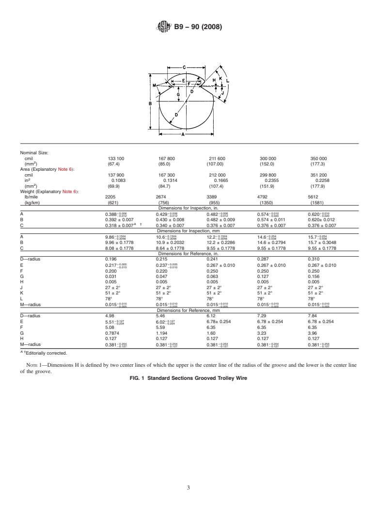 ASTM B9-90(2008) - Standard Specification for  Bronze Trolley Wire