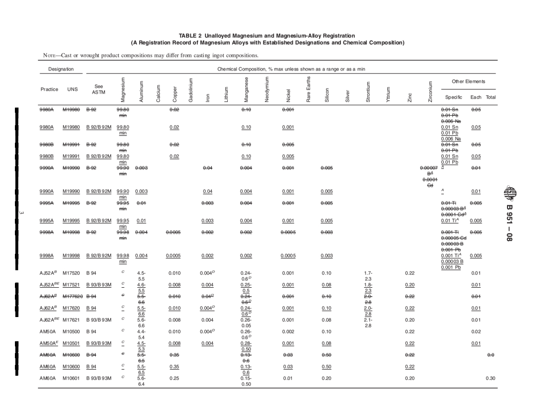 REDLINE ASTM B951-08 - Standard Practice for Codification of Unalloyed Magnesium and Magnesium-Alloys, Cast and Wrought