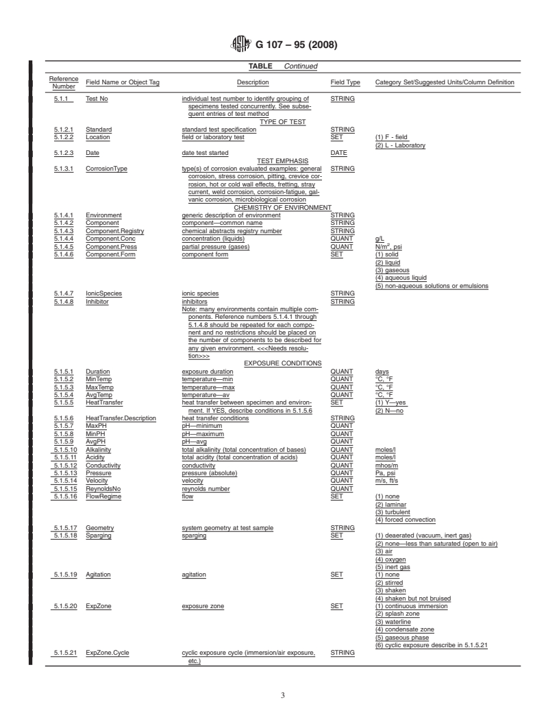 REDLINE ASTM G107-95(2008) - Standard Guide for Formats for Collection and Compilation of Corrosion Data for Metals for Computerized Database Input