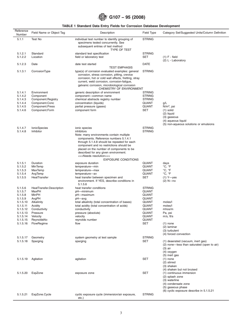 ASTM G107-95(2008) - Standard Guide for Formats for Collection and Compilation of Corrosion Data for Metals for Computerized Database Input