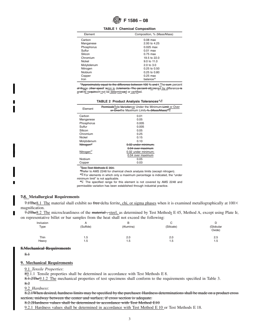 REDLINE ASTM F1586-08 - Standard Specification for  Wrought Nitrogen Strengthened 21Chromium-10Nickel-3Manganese-2.5Molybdenum Stainless Steel Alloy Bar for Surgical Implants (UNS S31675)