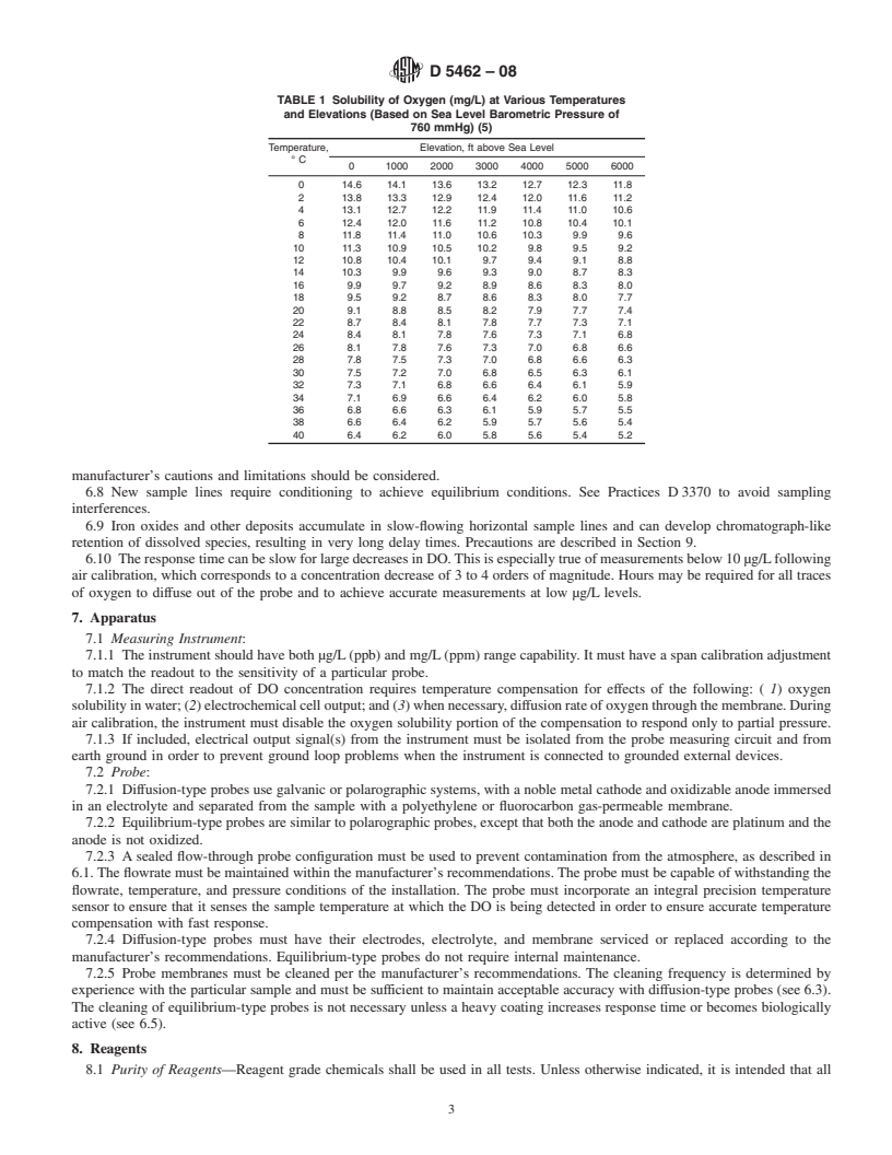 REDLINE ASTM D5462-08 - Standard Test Method for On-Line Measurement of Low-Level Dissolved Oxygen in Water