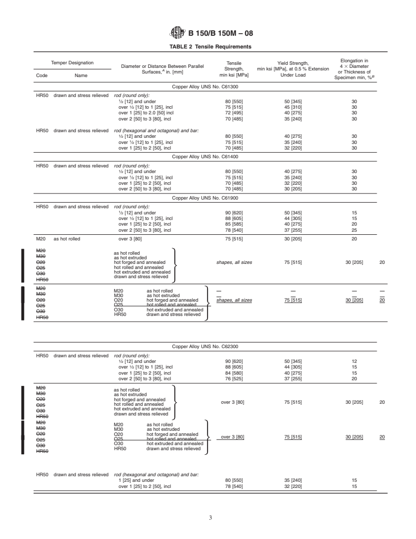 REDLINE ASTM B150/B150M-08 - Standard Specification for Aluminum Bronze Rod, Bar, and Shapes