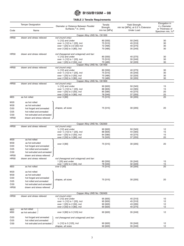 ASTM B150/B150M-08 - Standard Specification for Aluminum Bronze Rod, Bar, and Shapes