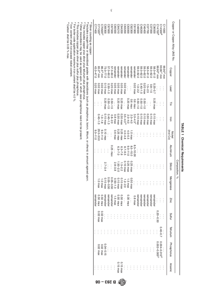 ASTM B283-08 - Standard Specification for  Copper and Copper-Alloy Die Forgings (Hot-Pressed)