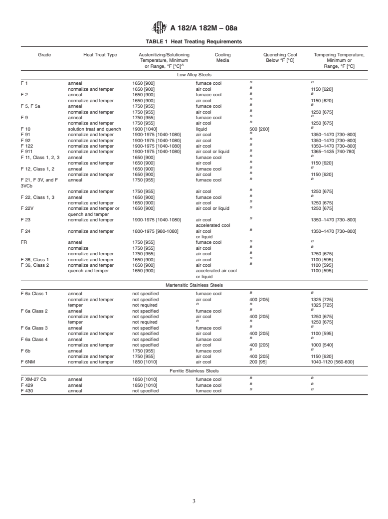 ASTM A182/A182M-08a - Standard Specification for  Forged or Rolled Alloy and Stainless Steel Pipe Flanges, Forged Fittings, and Valves and Parts for High-Temperature Service