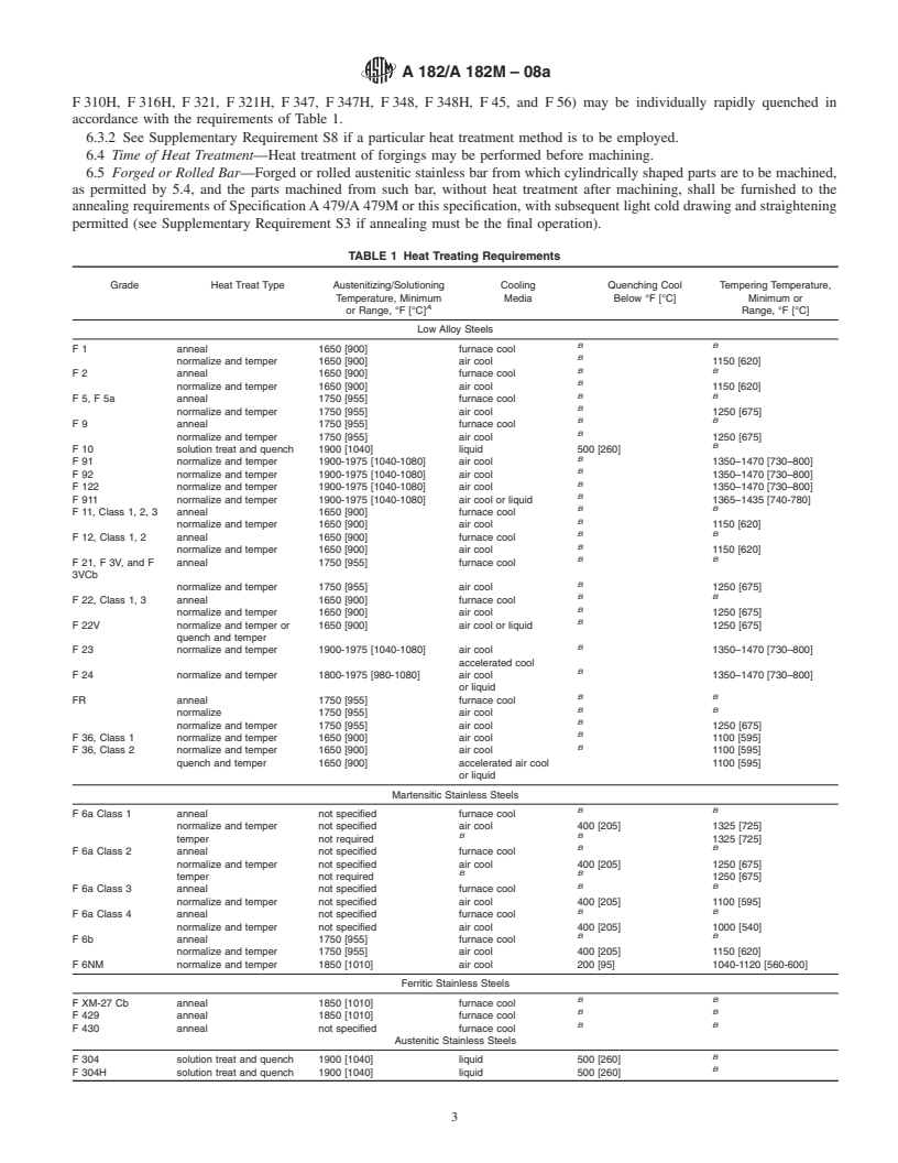 REDLINE ASTM A182/A182M-08a - Standard Specification for  Forged or Rolled Alloy and Stainless Steel Pipe Flanges, Forged Fittings, and Valves and Parts for High-Temperature Service