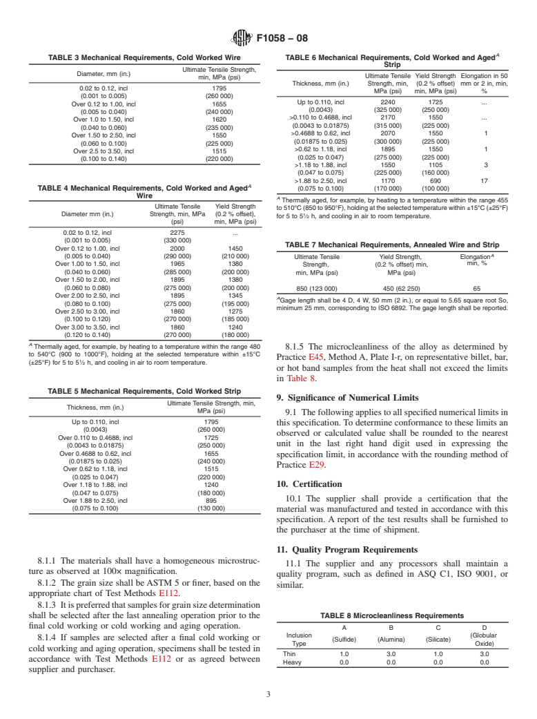 ASTM F1058-08 - Standard Specification for Wrought 40Cobalt-20Chromium-16Iron-15Nickel-7Molybdenum Alloy Wire and Strip for Surgical Implant Applications (UNS R30003 and UNS R30008)