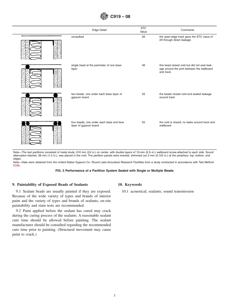 ASTM C919-08 - Standard Practice for  Use of Sealants in Acoustical Applications