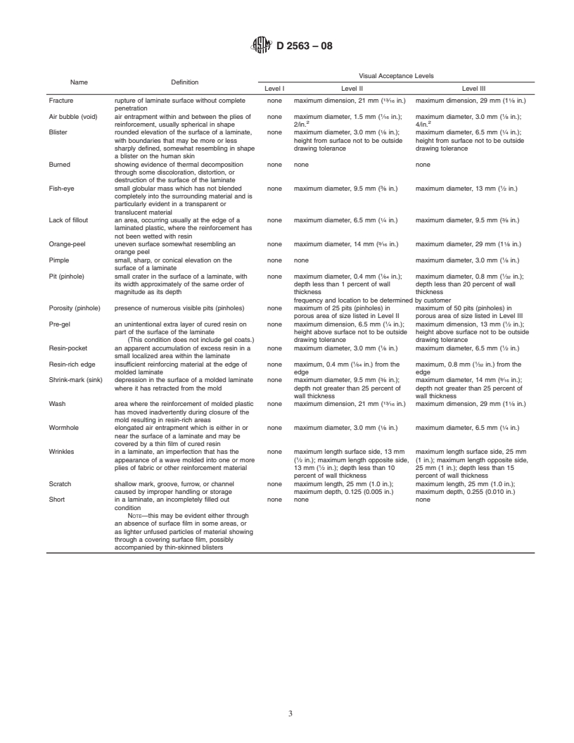 REDLINE ASTM D2563-08 - Standard Practice for  Classifying Visual Defects in Glass-Reinforced Plastic Laminate Parts