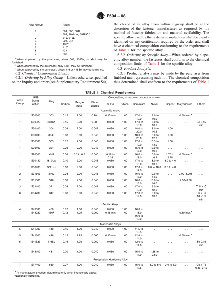 ASTM F594-08 - Standard Specification for  Stainless Steel Nuts