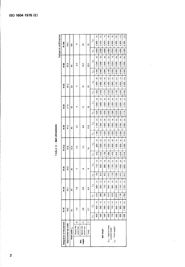 ISO 1604:1976 ISO 1604:1976 - Endless wide V-belts for industrial speed-changers and groove profiles for corresponding pulleys - Page 4 preview