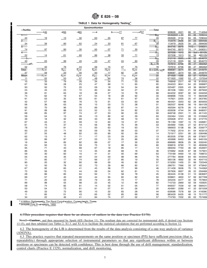 REDLINE ASTM E826-08 - Standard Practice for Testing Homogeneity of a Metal Lot or Batch in Solid Form by Spark Atomic Emission Spectrometry