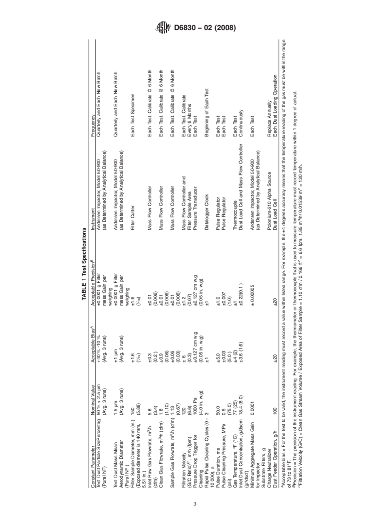 ASTM D6830-02(2008) - Standard Test Method for Characterizing the Pressure Drop and Filtration Performance of Cleanable Filter Media