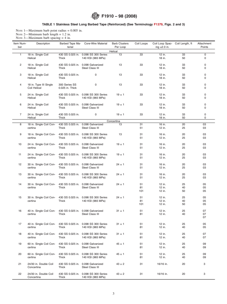 ASTM F1910-98(2008) - Standard Specification for Long Barbed Tape Obstacles