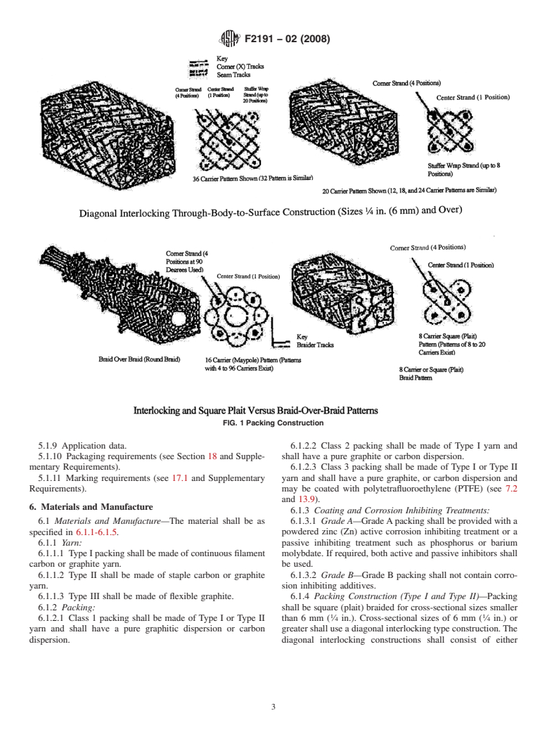 ASTM F2191-02(2008) - Standard Specification for Packing Material, Graphitic or Carbon Braided Yarn