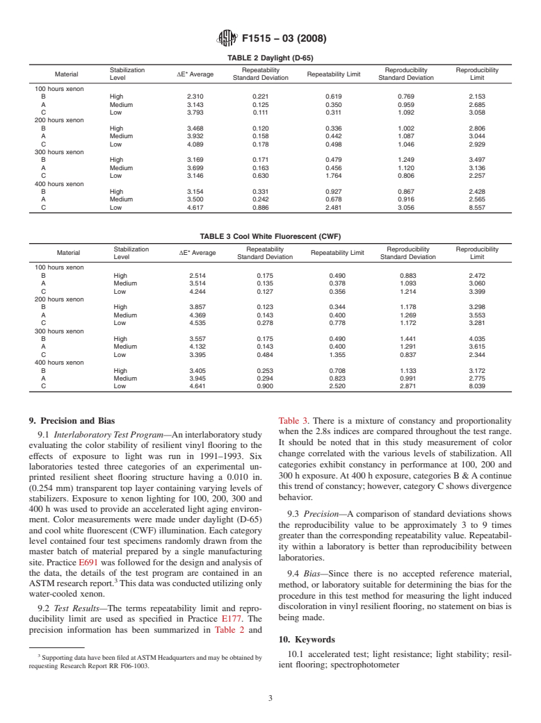 ASTM F1515-03(2008) - Standard Test Method for  Measuring Light Stability of Resilient Flooring by Color Change